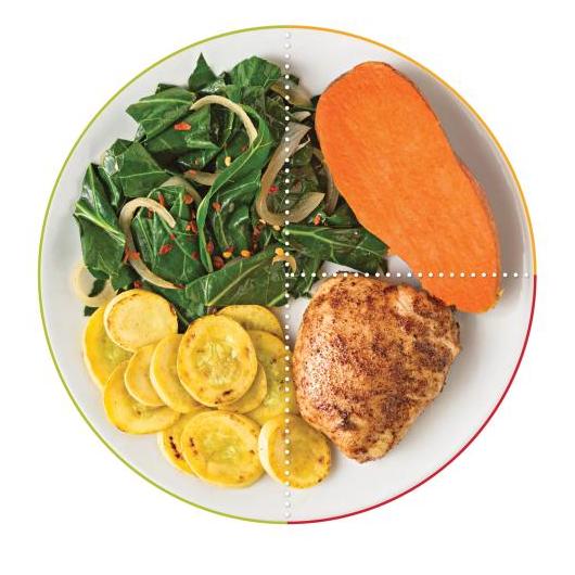 Spinach, squash, sweet potato, and chicken thigh on plate with portions noted in dotted white lilnes