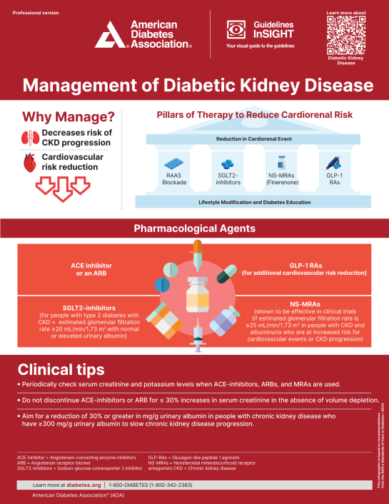 Kidney Management Infographic