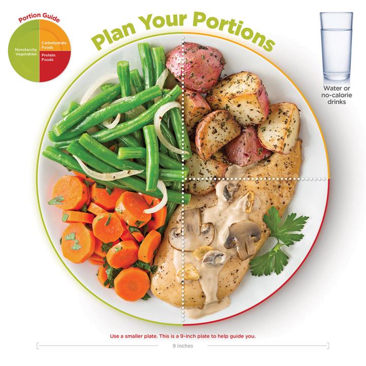 plan your portions plate with low-carb green beans, carrots, potatoes, and chicken breast 