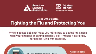ADA graphic: Flu prevention tips for people with diabetes: get vaccinated, call doctor, ask about antivirals.
