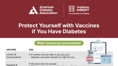 Graphic: ADA guide, Protect Yourself with Vaccines if You Have Diabetes, with vaccine illustrations.
