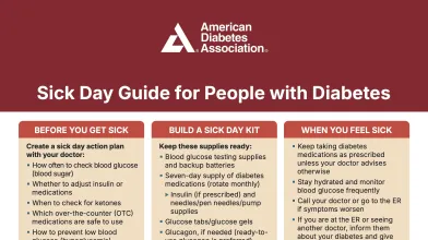 Sick Day Guide for People with Diabetes: infographic with sick day tips and checklist.