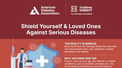 ADA infographic: Shield Yourself &amp; Loved Ones Against Serious Diseases, promoting vaccination.