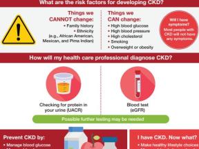Infographic for CKD