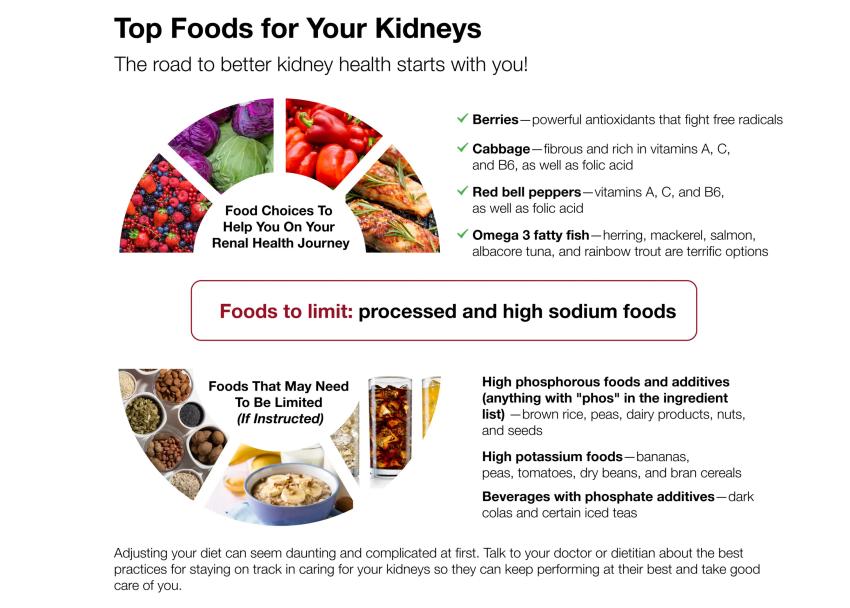 kidney-top-foods