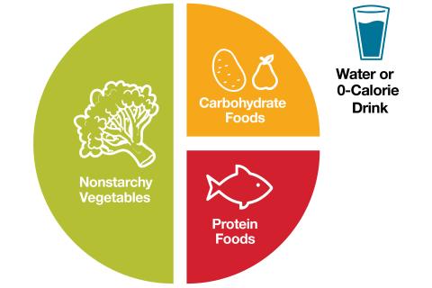 Eating Well Managing Diabetes ADA